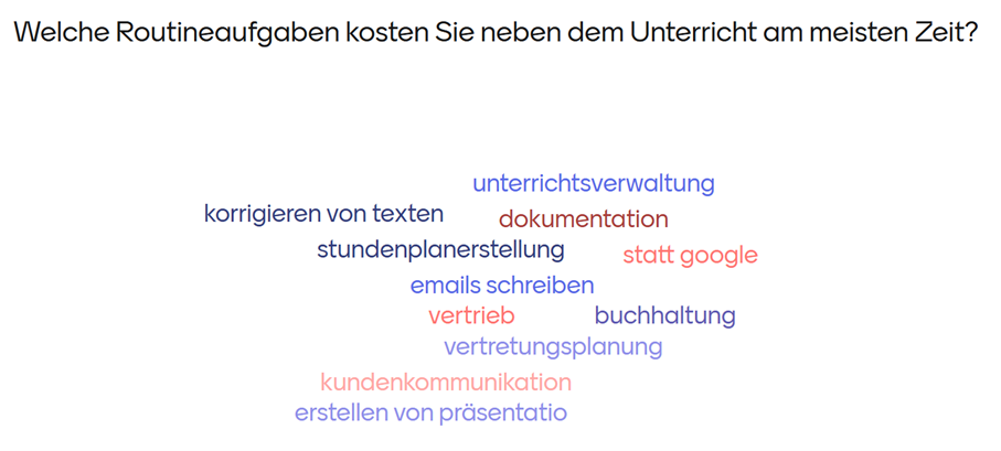 Wordcloud von Aufgaben neben dem Unterricht