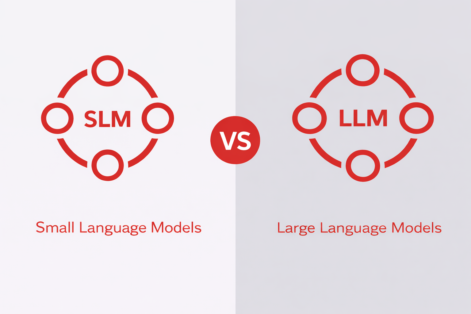 Small Language Models vs Large Language Models 