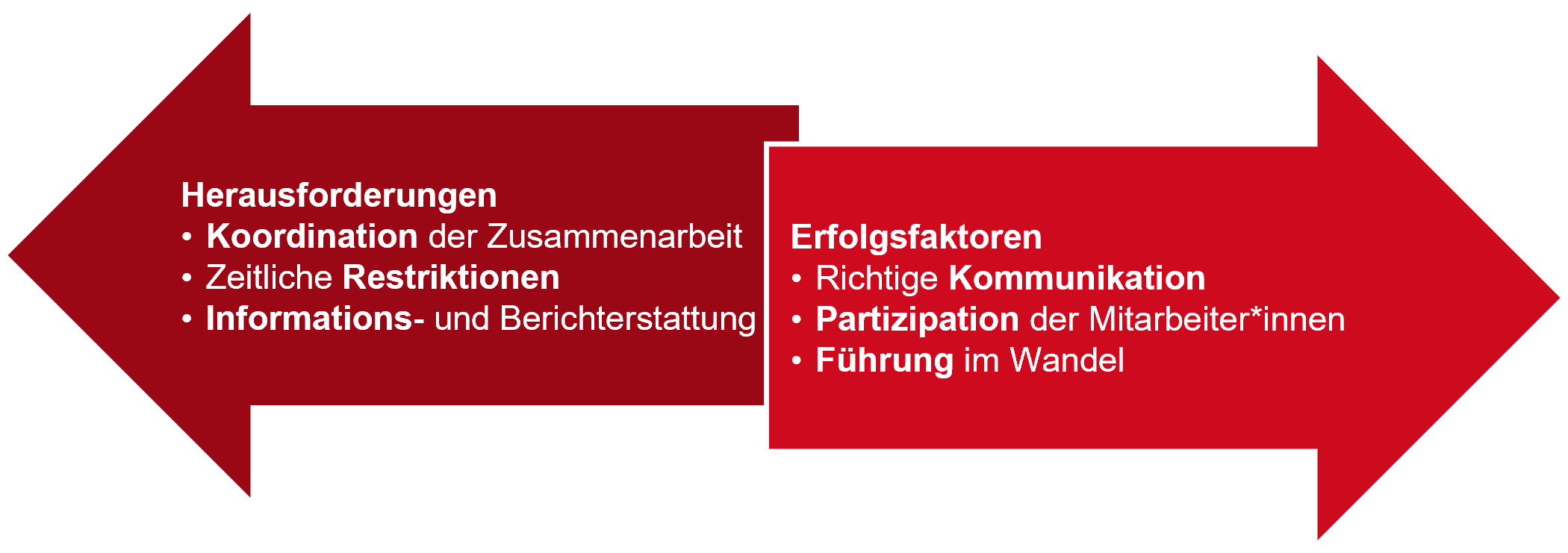 Herausforderungen und Erfolgsfaktoren im Change Management