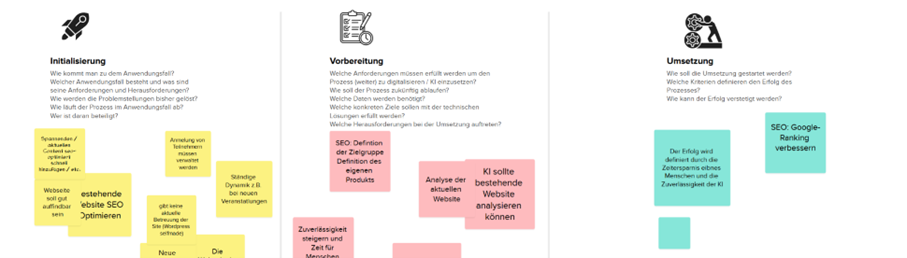 Board mit Post-its als Ergebnis des Workshops