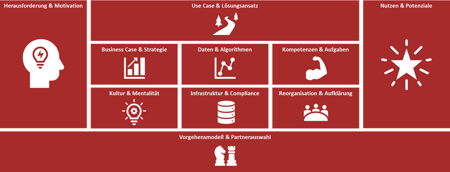 Das MOIN-KI-SCHEMA