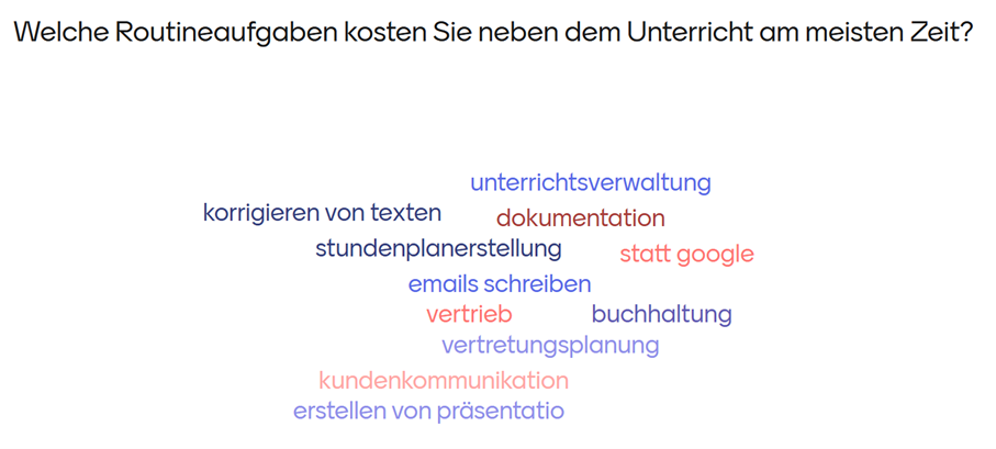Wordcloud von Aufgaben neben dem Unterricht
